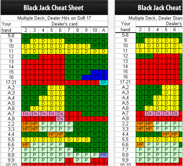 Карта игры блэкджек. Базовая стратегия Black Jack. Базовая стратегия блэкджек таблица. Схема блекджек. Базовая тактика блэкджек.